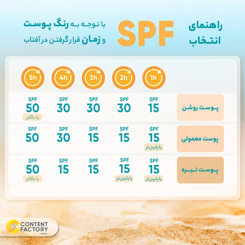 اطلاعات ضدآفتاب رنگی الارو و قیمت