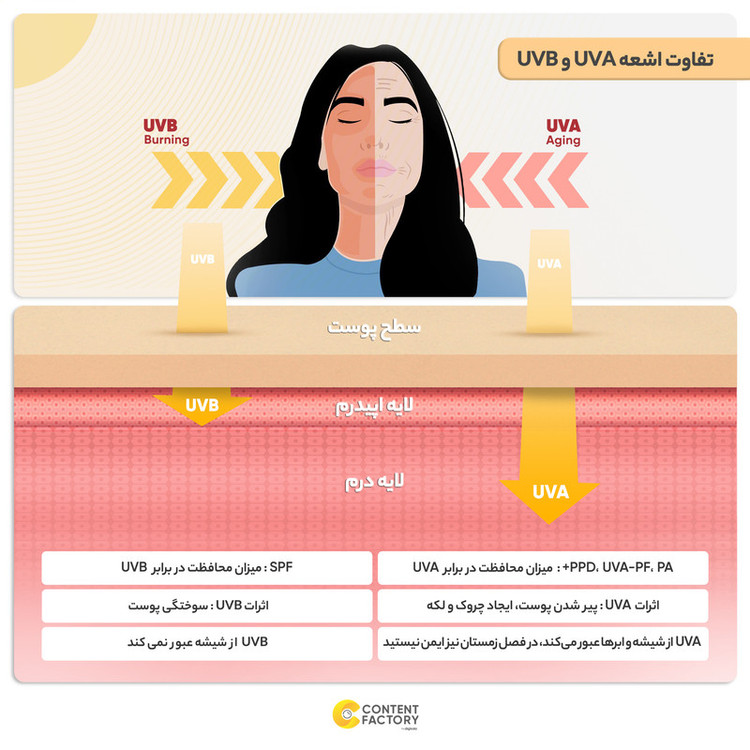 کرم ضد آفتاب بیرنگ ژوت SPF 50 مدل مناسب پوستهای چرب حجم 40 میلیلیتر